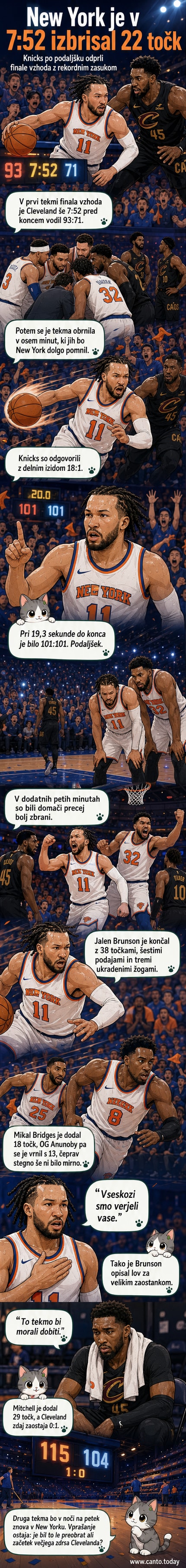 Košarkarska tekma v Madison Square Gardnu, kjer igralci New York Knicks slavijo po preobratu proti Clevelandu