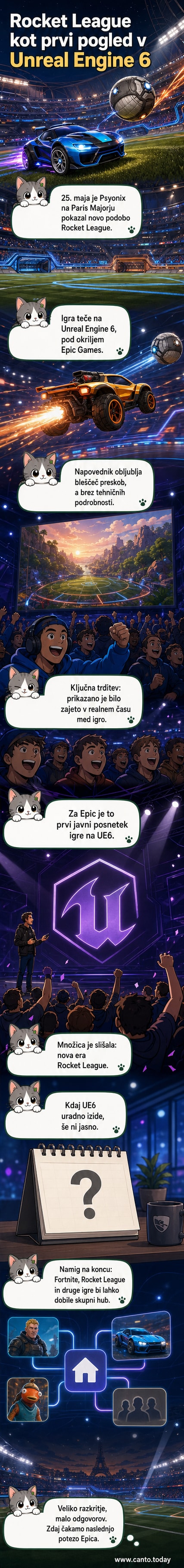 Zaslonka Rocket League v novi grafiki na Unreal Engine 6 z vijoličnim logotipom pogona in posodobljenim logotipom igre.