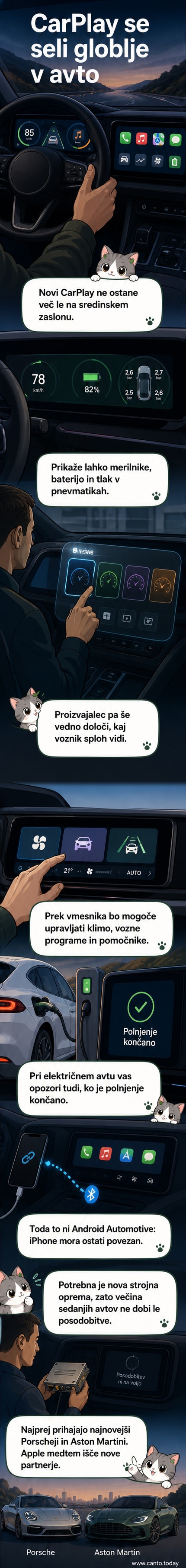 Ilustracija prikaza novega CarPlaya na več zaslonih v avtomobilu: sredinski zaslon, digitalni števci in vrhnji prikaz hitrosti.