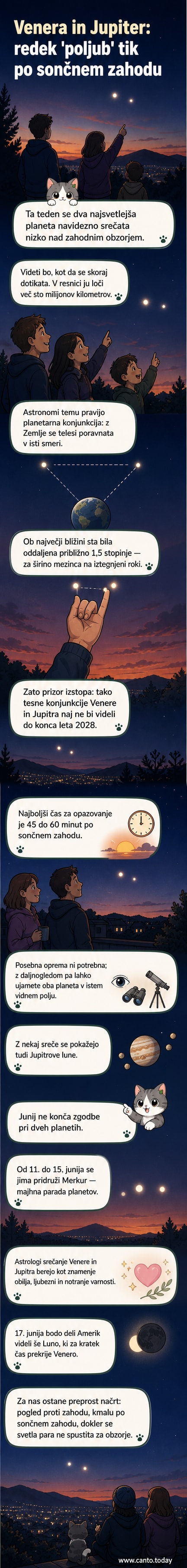 Ilustracija Venere in Jupitra, ki se približata na nočnem nebu, z zahajajočim soncem na obzorju.