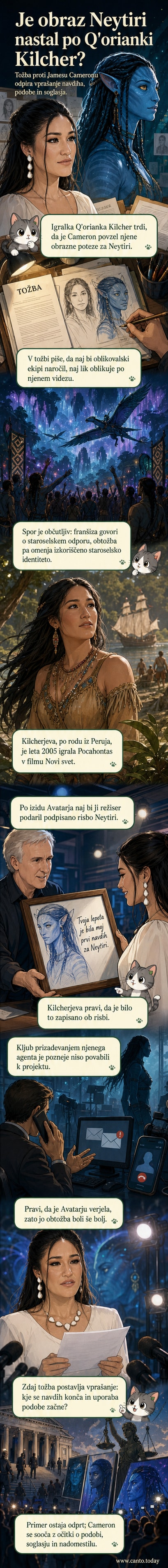 Ilustracija: Q'orianka Kilcher in risba lika Neytiri iz filma Avatar, ki ju povezuje vprašanje podobnosti in pravic.
