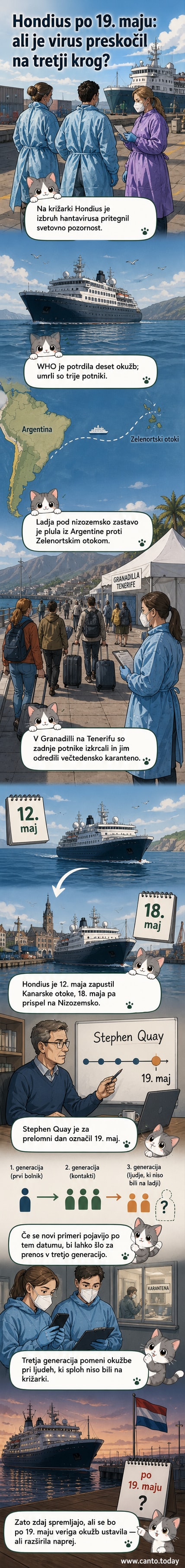 Ilustracija križarke Hondius v morju s simboli virusa okoli nje, na ozadju otoki in zdravstveni delavci v zaščitni opremi.