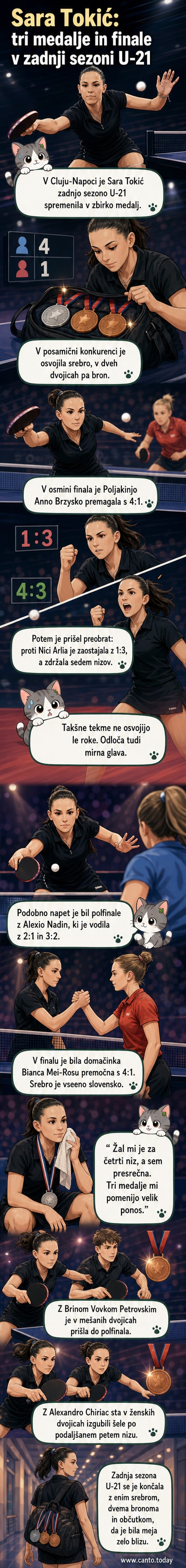 Sara Tokić med tekmo na evropskem prvenstvu U-21 v Cluj-Napoca, Romunija, kjer je osvojila tri medalje.