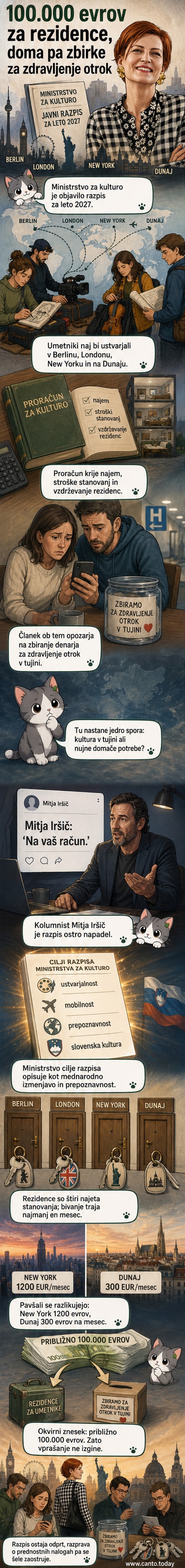 Ilustracija dveh svetov: na eni strani otrok v bolnišnici, na drugi umetnik v luksuznem stanovanju v New Yorku, med katerima stoji simbol evra iz davkoplačevalskega proračuna.
