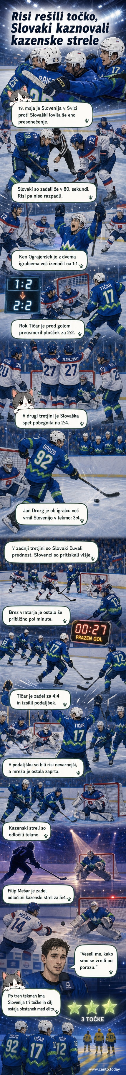Hokejska tekma med Slovenijo in Slovaško na svetovnem prvenstvu: igralci v akciji, Tičar slavi gol, gledališče v ozadju.