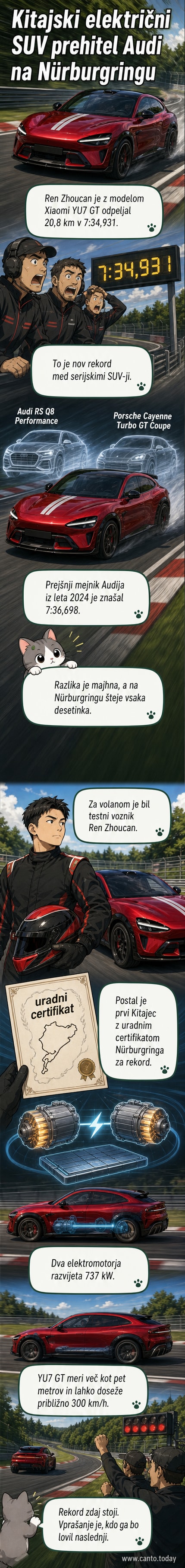 Xiaomijev električni SUV YU7 GT na dirkališču Nürburgring med rekordno vožnjo, z značilnim golem okoljem nemškega gozda v ozadju.