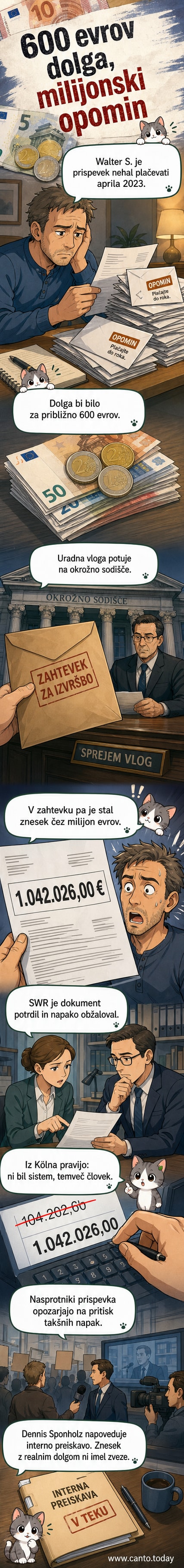 Ilustracija: moški bere pismo z napisom '1.042.026,00 €', z izrazom zmede na obrazu, v ozadju simboli RTV prispevka in uradnih dokumentov.
