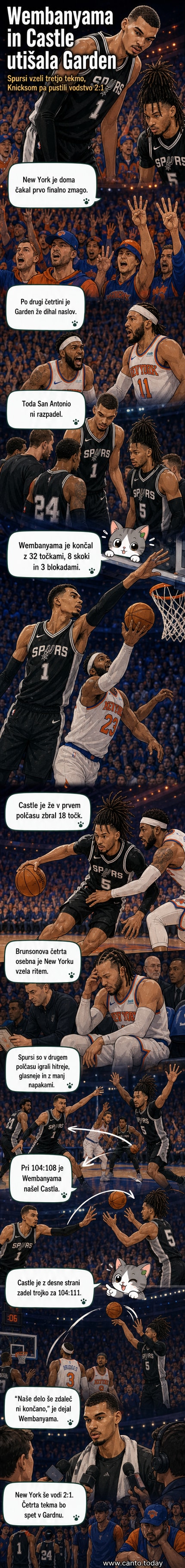 Košarkarska tekma v Madison Square Gardnu: Victor Wembanyama v akciji proti New York Knicks pod pritiskom navijačev.