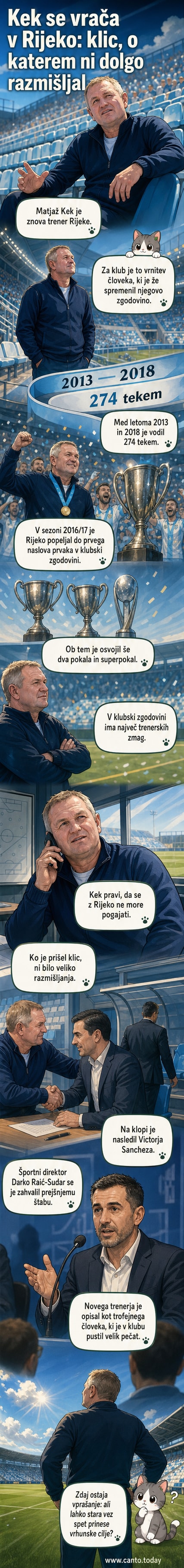 Matjaž Kek stoji ob igrišču, za njim je navijaška tribuna Rijeke, na obrazu se mu bere odločenost.