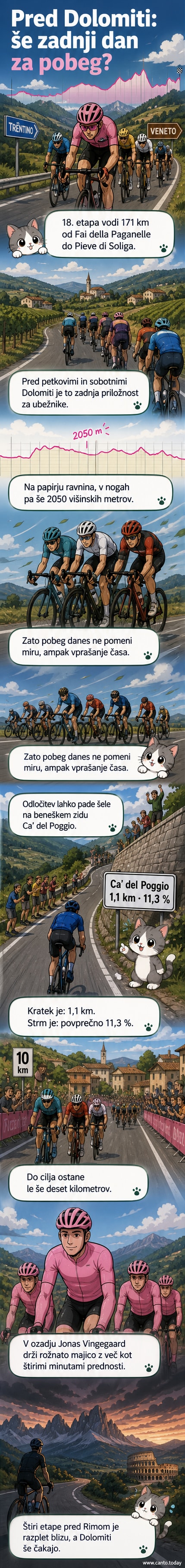 Kolesarji na ravninski etapi pred vhodom v Dolomite, z zemljevidom proge in strmečim klančkom Ca' del Poggio.