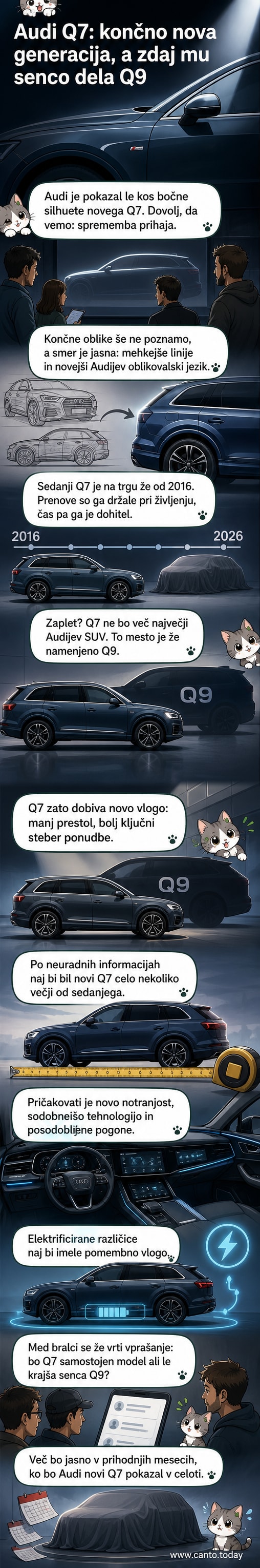 Ilustracija nove generacije Audija Q7 s poudarkom na zaobljenih oblikah in sodobni notranjosti.