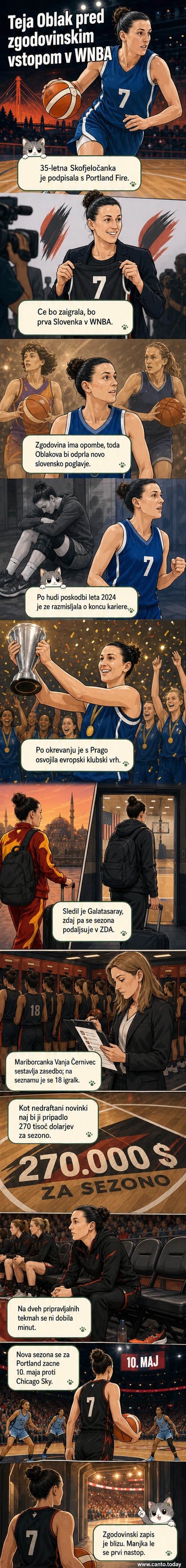 Teja Oblak v dresu Portland Fire z številko 7, pozira na medijskem dnevu pred začetkom sezone WNBA.
