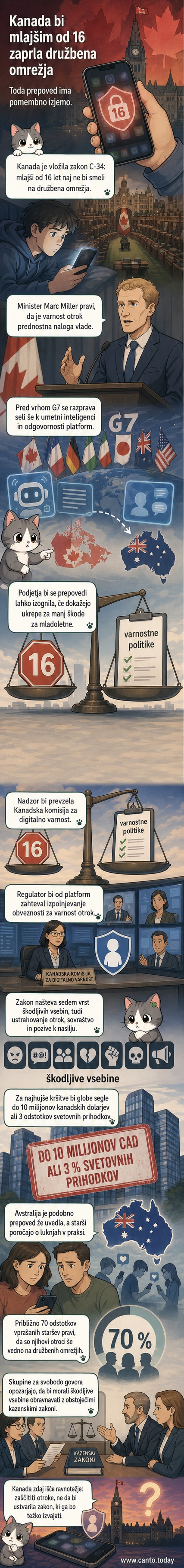 Ilustracija: kanadski parlament, kjer se razpravlja o zakonu, ki bi prepovedal družbena omrežja najmlajšim uporabnikom, s simboli družbenih omrežij in ščitom za varnost otrok.