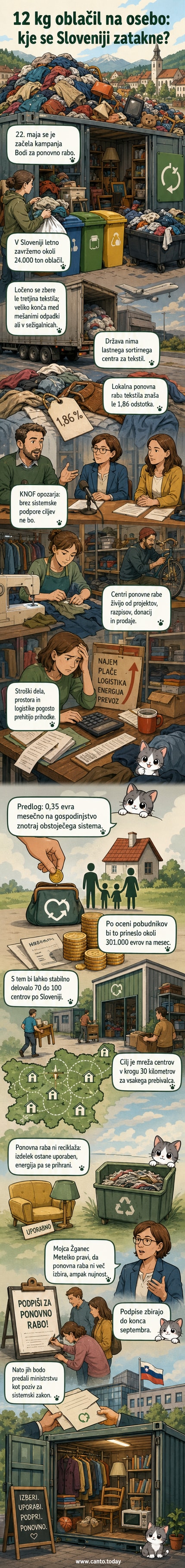 Ljudje vstopajo v center ponovne uporabe v Ljubljani, pred njimi pa stojijo zabojniki za darovana oblačila.