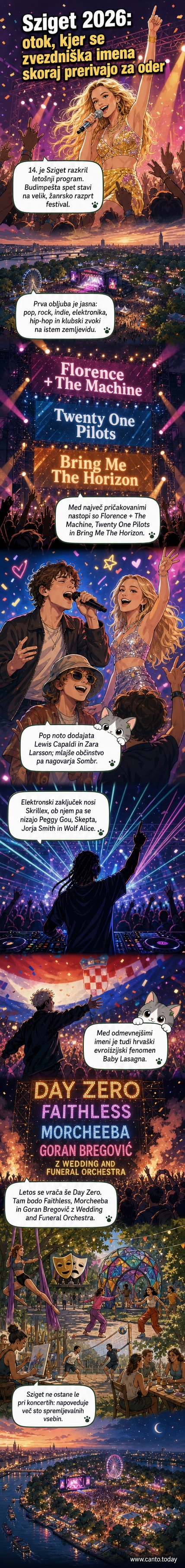 Ilustracija glasbenega festivala Sziget z množico ljudi, odprtimo nebu in odri z zvezdnimi izvajalci, v ozadju Budimpešta.
