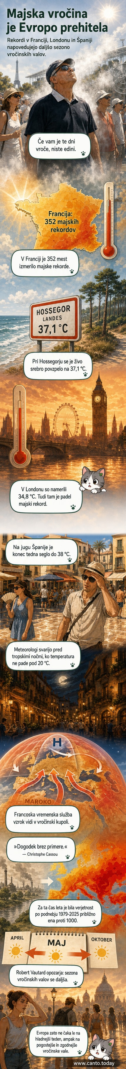Obiskovalci teniškega turnirja Roland Garros v Parizu se hladijo pod soncem med rekordnim vročinskim valom v Evropi.