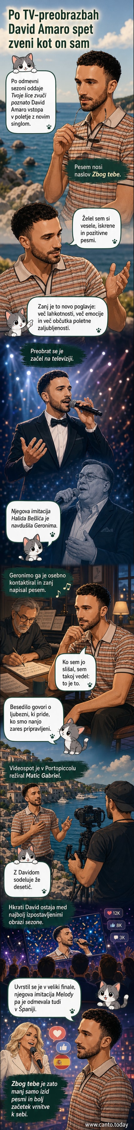 David Amaro v videospotu za pesem Zbog tebe na obali v Portopiccolu, z uteženo pozitivno energijo in sončnim svetlom.