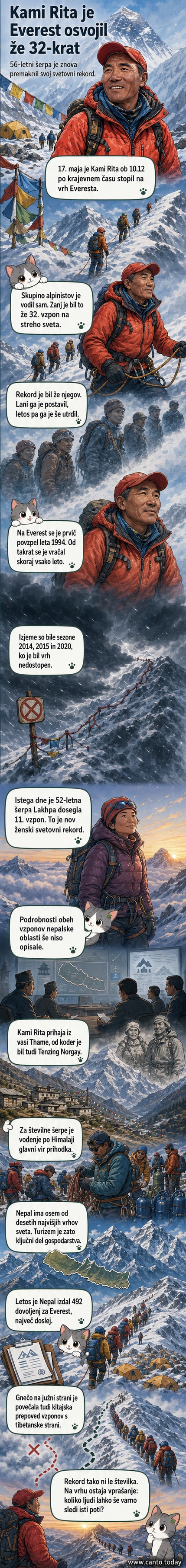 56-letni šerpa Kami Rita v alpinski opremi na snegu, z zastavo v roki, na ozadju vrh Mount Everesta pod meglico.