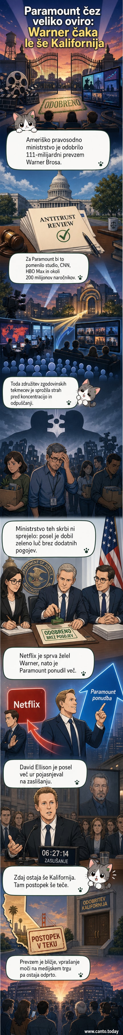 Ilustracija dveh medijskih logotipov, ki se združujeta v enega, ozadje prikazuje filmove, televizijo in pretočne simbole.