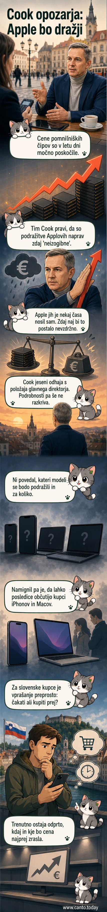 Ilustracija Tim Cooka pred grafom naraščajočih cen pomnilniških čipov, v ozadju ikone iPhone in Mac