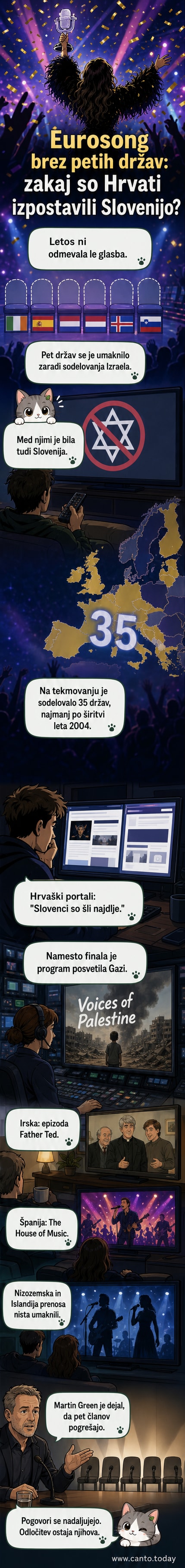 Ilustracija evrovizijske scene, ki se razcepi na eni strani v glasbeni spektakel, na drugi pa v zgodbe iz Gaze, ki jih predvaja RTV Slovenija.