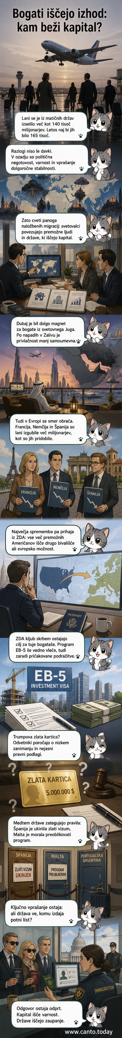 Ilustracija: milijonarji s kovanci v rokah odhajajo iz zgradb, ki predstavljajo različne države, med njimi Francijo, ZDA in Dubaj.