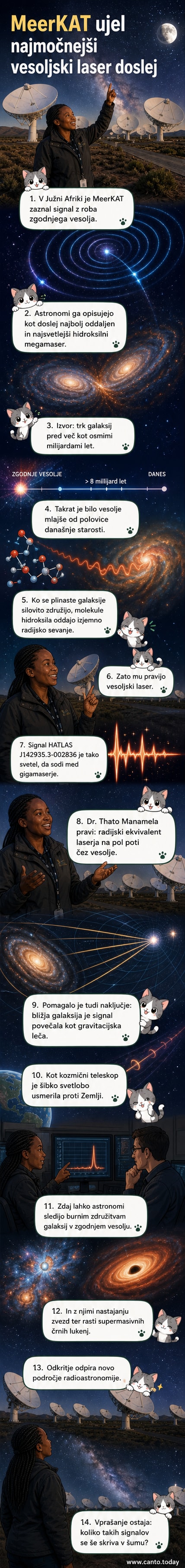 Ilustracija trka dveh galaksij, ki ustvarita močan radijski signal, z zemeljskim teleskopom MeerKAT v ospredju.