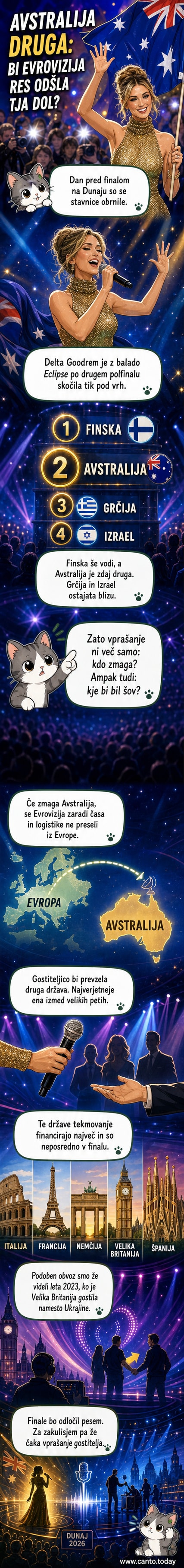 Ilustracija avstralske zastave in evrovizijske krožne zastave, povezani z evropskimi državami, med katerimi je tudi Slovenija.