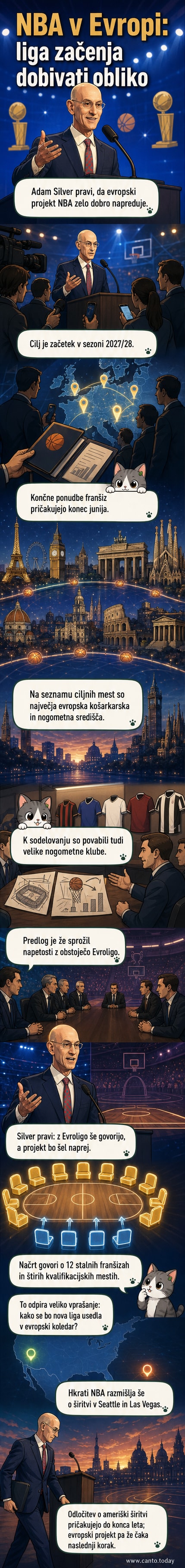 Ilustracija košarkarske dvorane z logotipi NBA in evropskih mest, kot so Pariz, London in Madrid, v ozadju.