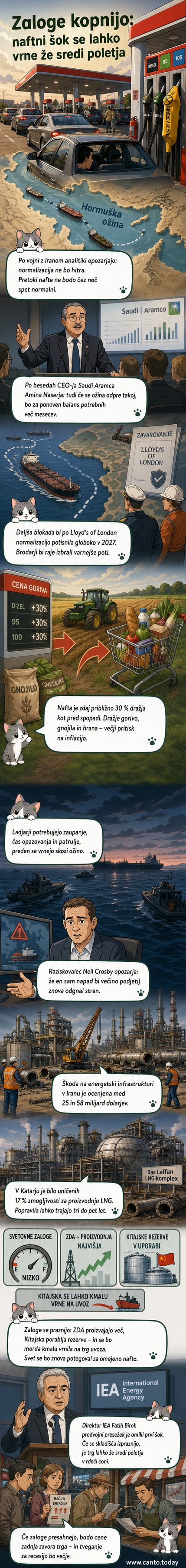 Ilustracija prazne rezervoarje nafte s sliko Hormuške ožine v ozadju, simbolizira globlječo se energetsko krizo.