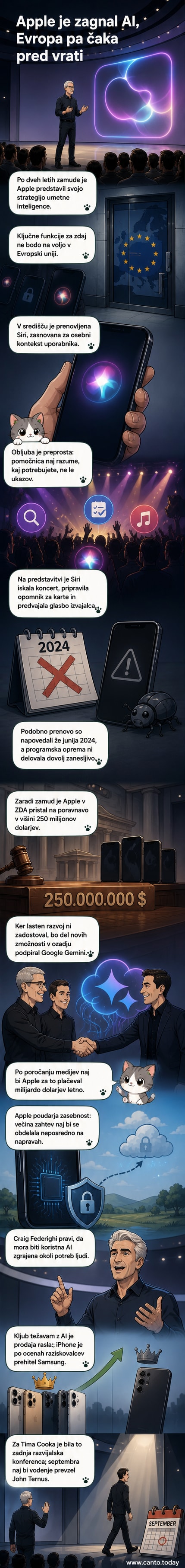 Ilustracija: Applejeva pomočnica Siri z ikono umetne inteligence, v ozadju logotipi Apple in Google, z zemljevidom Evrope, prečrtano s krogom.