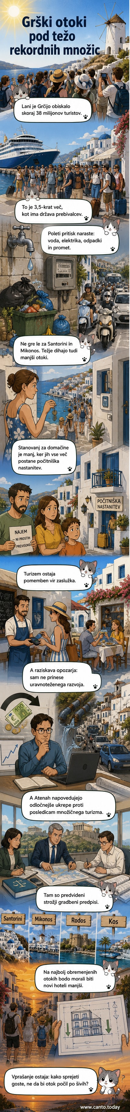 Ilustracija grškega otoka, preobremenjenega z obiskovalci, s polnimi plažami, dolgimi vrstami in zmanjšanim številom lokalnih stanovanj.