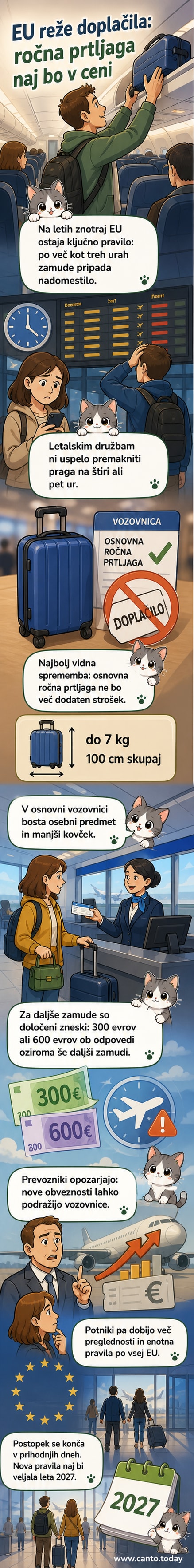 Ilustracija potnika, ki brezplačno vnaša manjši kovček na letalo, medtem ko se v ozadju kažejo znaki nizkocenovnih letalskih družb brez doplačil.