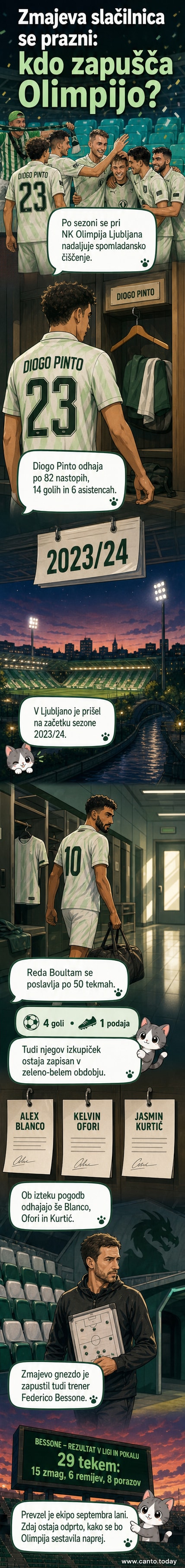 Prazna slačilnica NK Olimpije Ljubljana s praznimi omarami in dresi igralcev, ki odstopajo.
