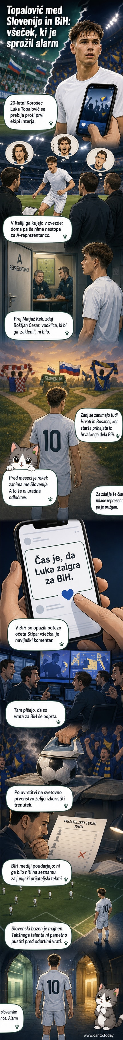Mladi nogometaš Luka Topalović v dresu Interja, z zemljevidom Slovenije in Bosne in Hercegovine v ozadju, simbolizira dvoumnost reprezentančne izbire.