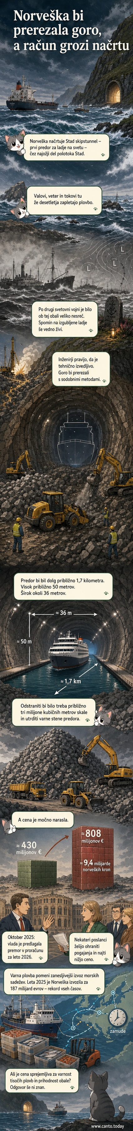Ilustracija vhoda v podzemni predor za ladje skozi goro na norveškem polotoku Stad, s prostorom za prehod srednje velikih plovil.