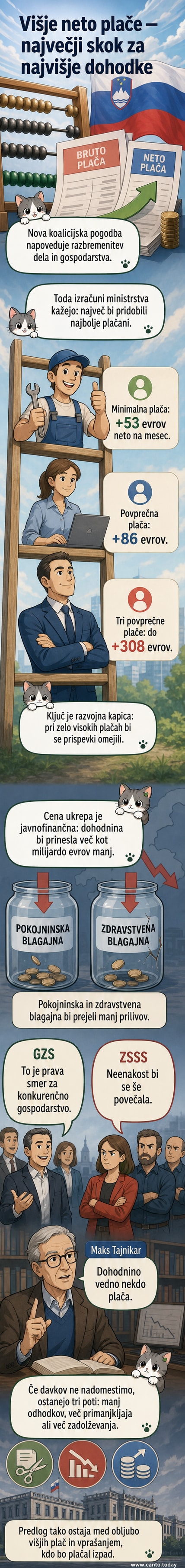 Ilustracija z dvema likoma: en zaposleni z višjo plačo dobi večjo vrečo denarja, drugi z nižjo plačo stoji ob manjši vreči. V ozadju grafični prikaz padajočega proračuna.