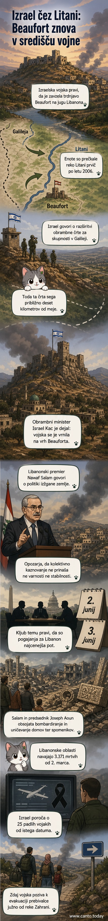Ilustracija srednjeveške trdnjave Beaufort z izraelskimi vojaki, ki dvigajo zastavo na ozadju dima in ruševin, reka Litani v ozadju.