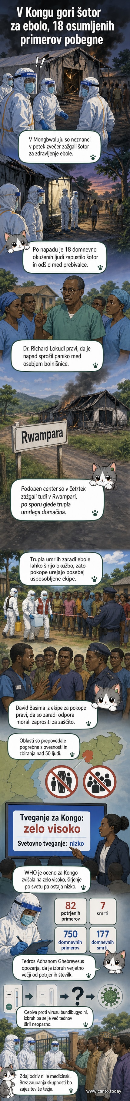 Zažgani zdravstveni šotor v Kongu med izbruhom ebole, s policijo in lokalnimi prebivalci v ozadju