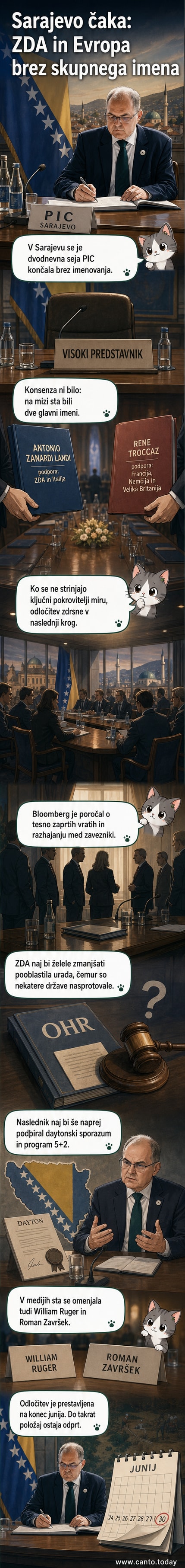 Zgradba Sveta za uresničevanje miru v Sarajevu med dvodnevno sejo brez dogovora o novem visokem predstavniku.