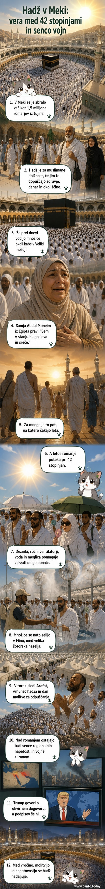 Velika množica romarjev kroži okoli Kabe v Veliki mošeji v Meki pod vročim soncem, nekateri z dežniki in ventilatorji za zaščito pred vročino.