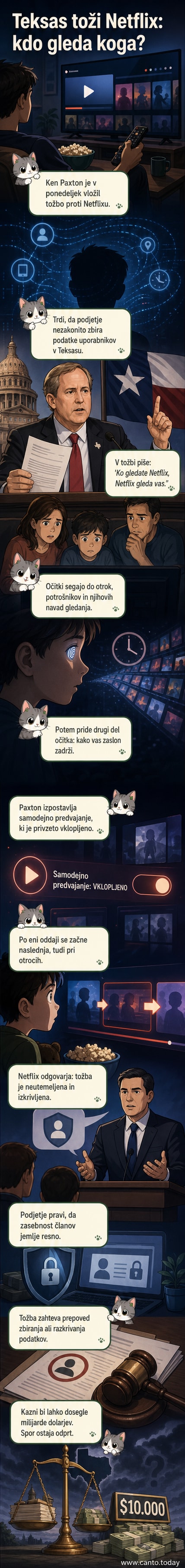 Ilustracija: Netflixov logotip opazuje otroka pred televizorjem, medtem ko se na zaslonu odražajo podatkovni tokovi.