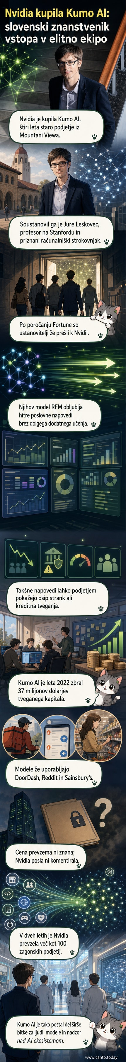 Ilustracija: Jure Leskovec ob logu Nvidie, v ozadju grafikoni napovednih modelov in podatkovnih tokov.
