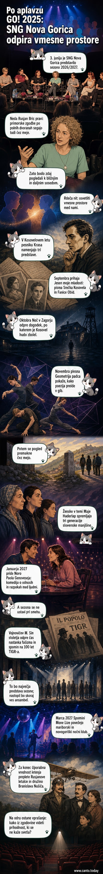 Gledališki plakat z napisom 'vmesni prostori' in silhueto oseb pred mejo, simbolično povezovanje Krasa, Nova Gorice in Maribora.