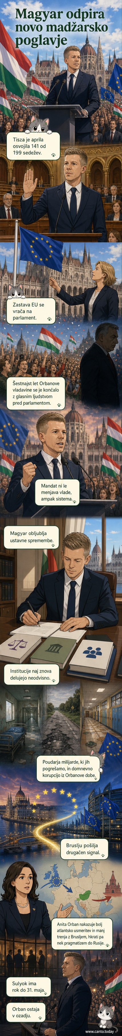 Množica ljudi pred madžarskim parlamentom z evropskimi zastavami, medtem ko Peter Magyar zaprisežen kot nov premier stopa na odru.