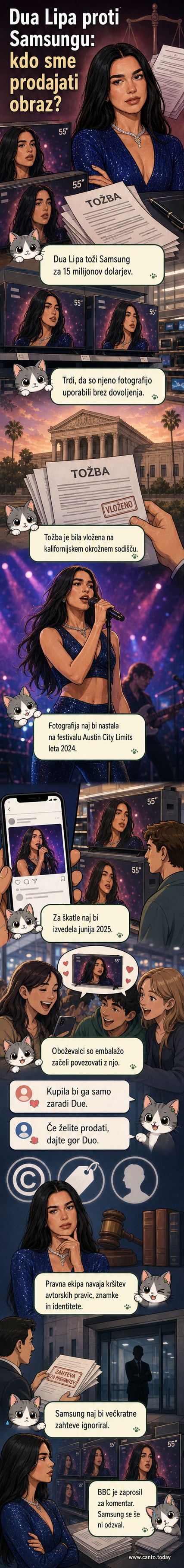 Ilustracija: Dua Lipa v središču, v ozadju škatle za televizor z njenim obrazom, na robovih simboli družbenih omrežij in pravni dokumenti.
