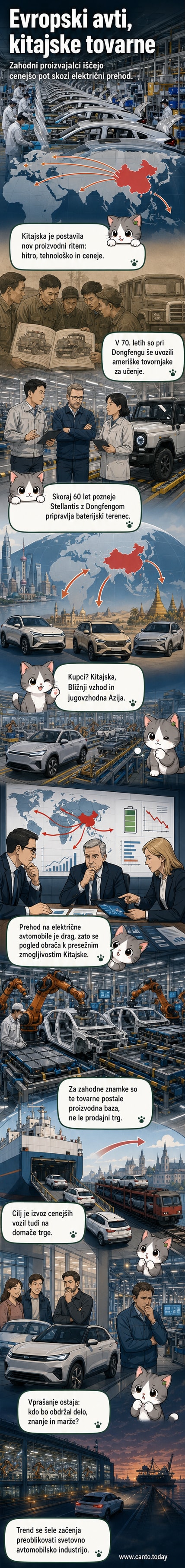 Ilustracija električnega terenskega avtomobila z evropsko blagovno znamko, ki se giblje iz kitajske tovarne proti svetovnim cestam.