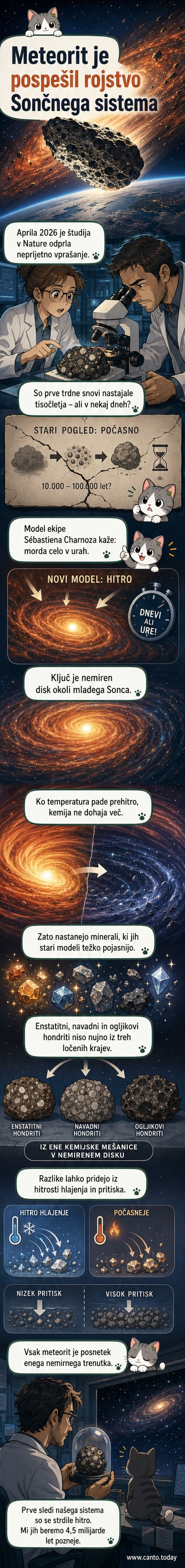Ilustracija protoplanetarnega diska okoli mladega Sonca, kjer se iz vročega plina hitro oblikujejo trdni mineralni delci, prikazani kot majhni kristali, ki se sijo v temnem vesolju.