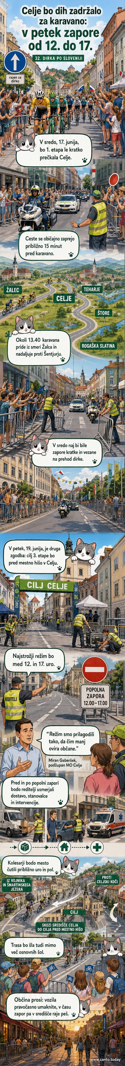 Kolesarska karavana dirke Po Sloveniji pelje skozi središče Celja, ob cesti sta gledalci, v ozadju zgradbe mestne hiše.