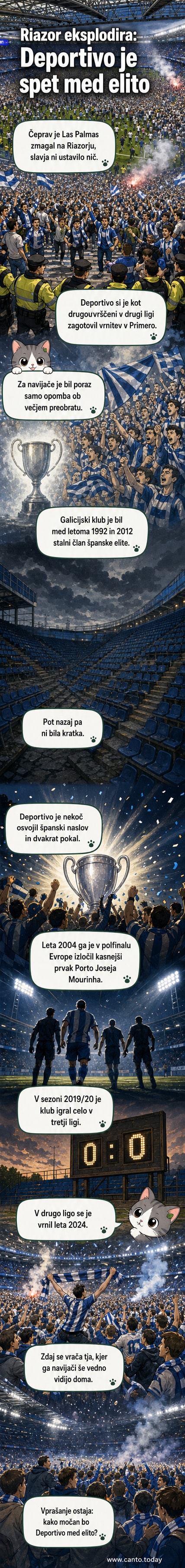Navijači Deportiva La Coruña slavijo na stadionu Riazor po uvrstitvi v La Ligo, z zastavami in dimnicami v rokah, v ozadju je tribuna polna radosti.